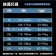 直筒九分冰絲休閒褲M-5XL(M